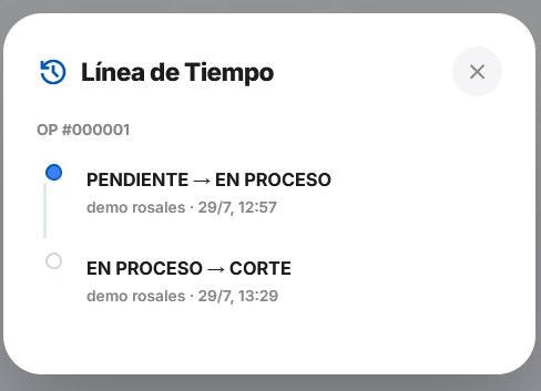 Línea de Tiempo